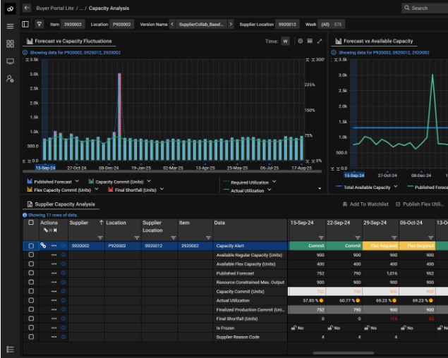 Virtual Exporter-Buyer Collaboration Hub