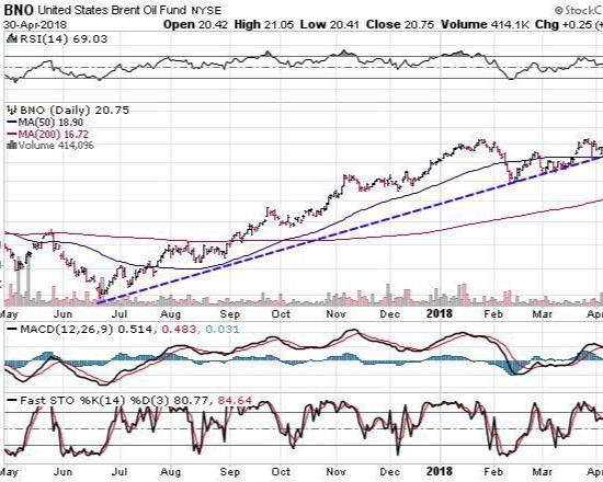 Commodity Price & Trade Index Tracker